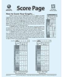 DISC Score Sheet - Adult Blue
