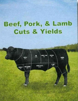 Beef, Pork, & Lamb Cuts & Yields