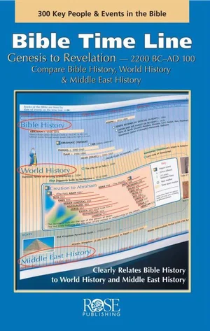 Pamphlet: Bible Time Line -Genesis to Revelation at a Glance