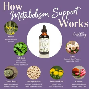 Metabolism Support 1oz.