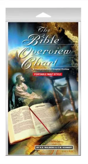 Bible Overview Chart