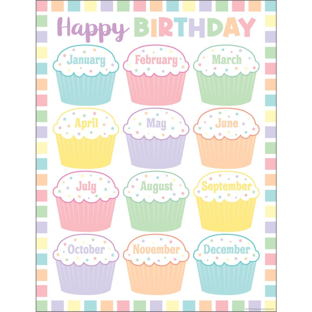 Image of Pastel Pop – Happy Birthday Chart