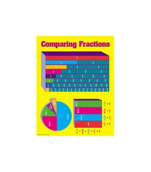 Comparing Fractions Chart Grade 4-8