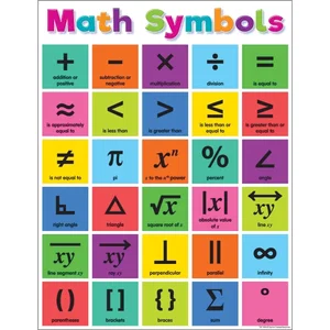 Colourful Math Symbols Chart