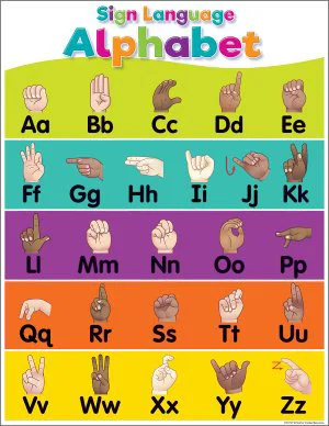 Colourful Sign Language Alphabet Chart