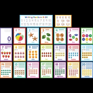 Colourful Numbers 0–20 Bulletin Board
