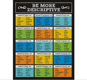 Be More Descriptive Chart