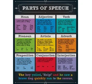 Parts of Speech Chart Grade 4-8