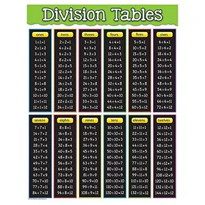 Division Tables Chart