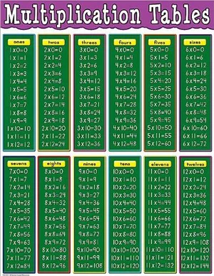 Multiplication Tables Chart
