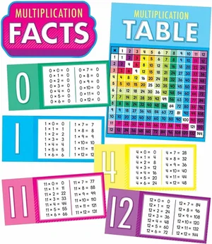 Bulletin Board Set Multiplication Facts