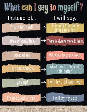 Wonderfully Wild - What Can I Say to Myself? Chart