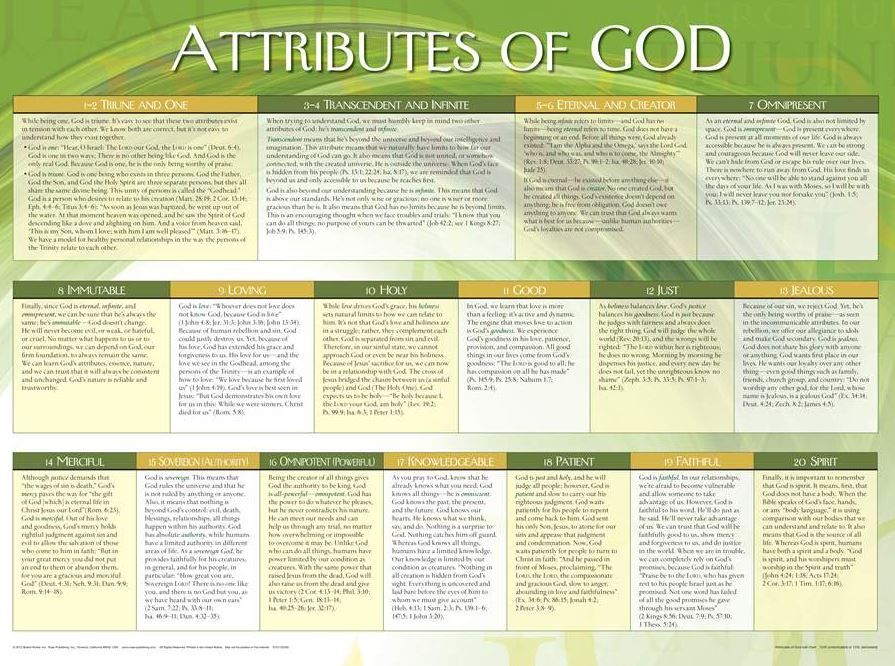 Image of Attributes Of God Wall -Laminate Chart- 19″ x 26″”