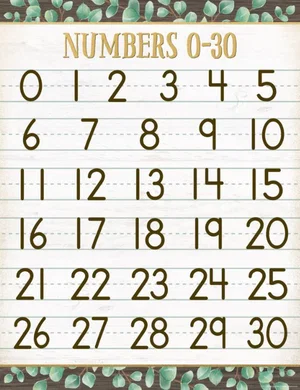 Eucalyptus Numbers 0-30 Chart