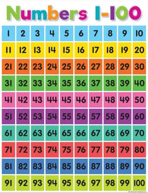 Numbers 1-100 Chart Colourful 17" x 22""