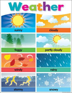 Colourful Weather Chart 17" x 22""