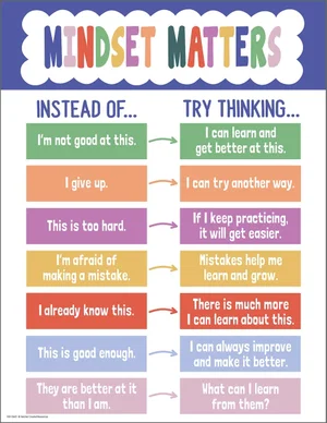 Colour Crush Mindset Matters Chart