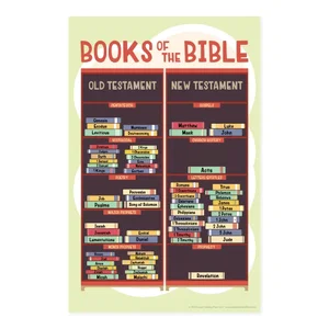 Children's Poster Prints – Books of the Bible